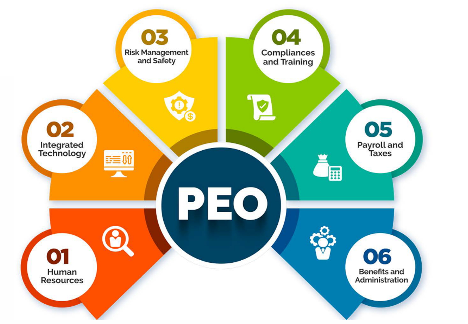 PEO Guide